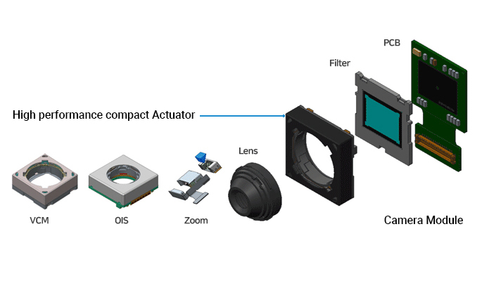 Camera Module